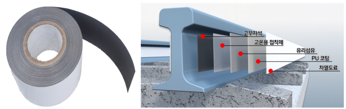 강동훈 철도연 박사팀이 개발한 차열직물 및 구조도