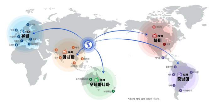 과기정통부, 'AI 융합 OTT 글로벌 확산 지원' 성과공유회 개최 - 뉴스 썸네일 이미지