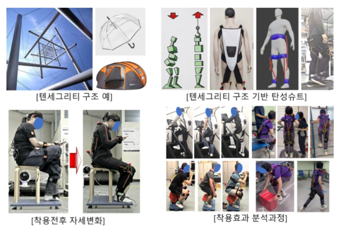 ETRI, '초경량' 탄성슈트 개발…1㎏ 이하 무게로 근력 40%↑