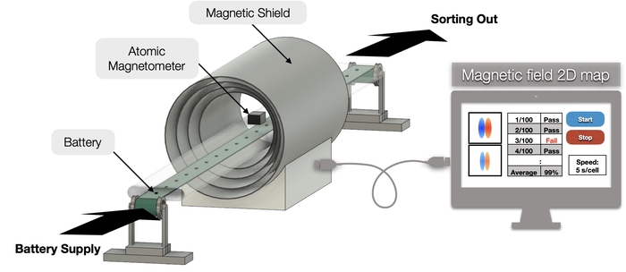 [부산 수요기반 양자기술 실증·컨설팅 사업] '양자 자기장 센서 기반 배... - 뉴스 썸네일 이미지
