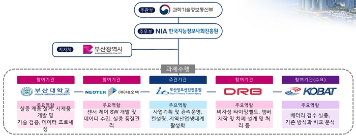 '수요기반 양자기술 실증 및 컨설팅 사업' 추진 체계도