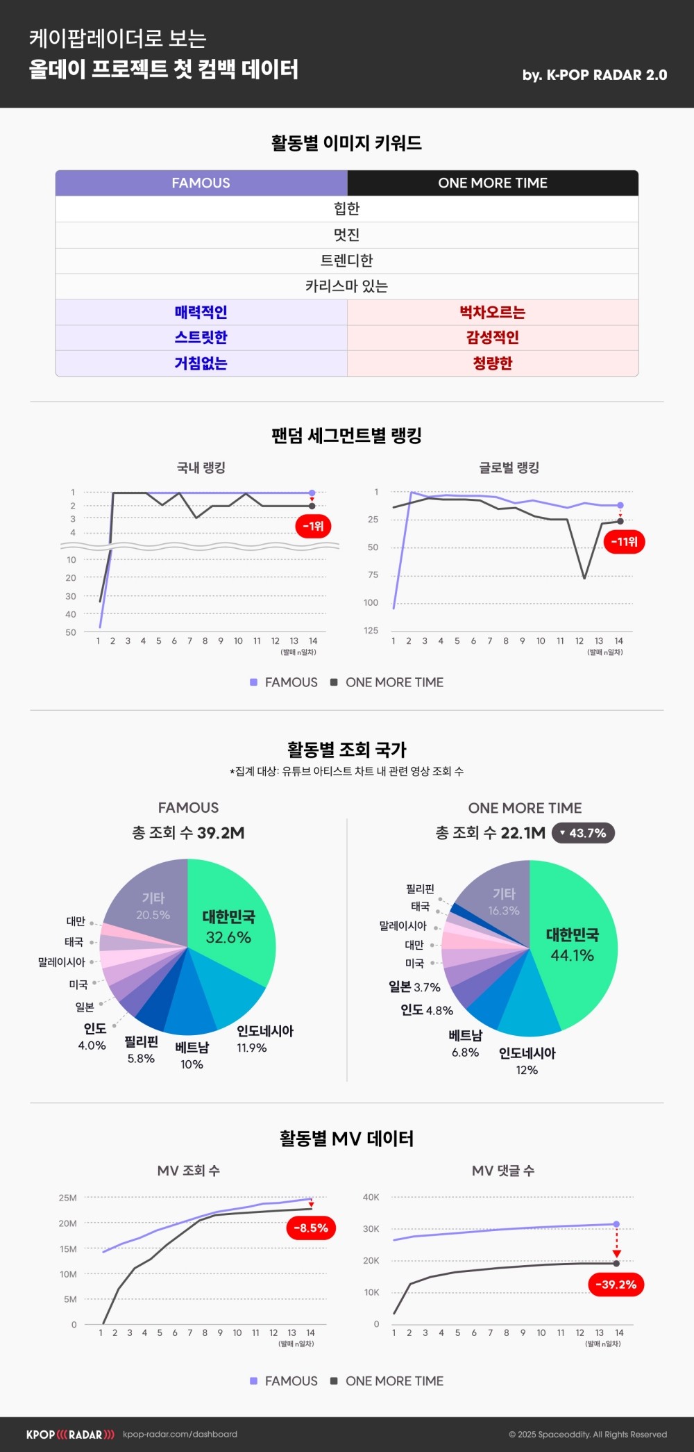 사진=스페이스오디티