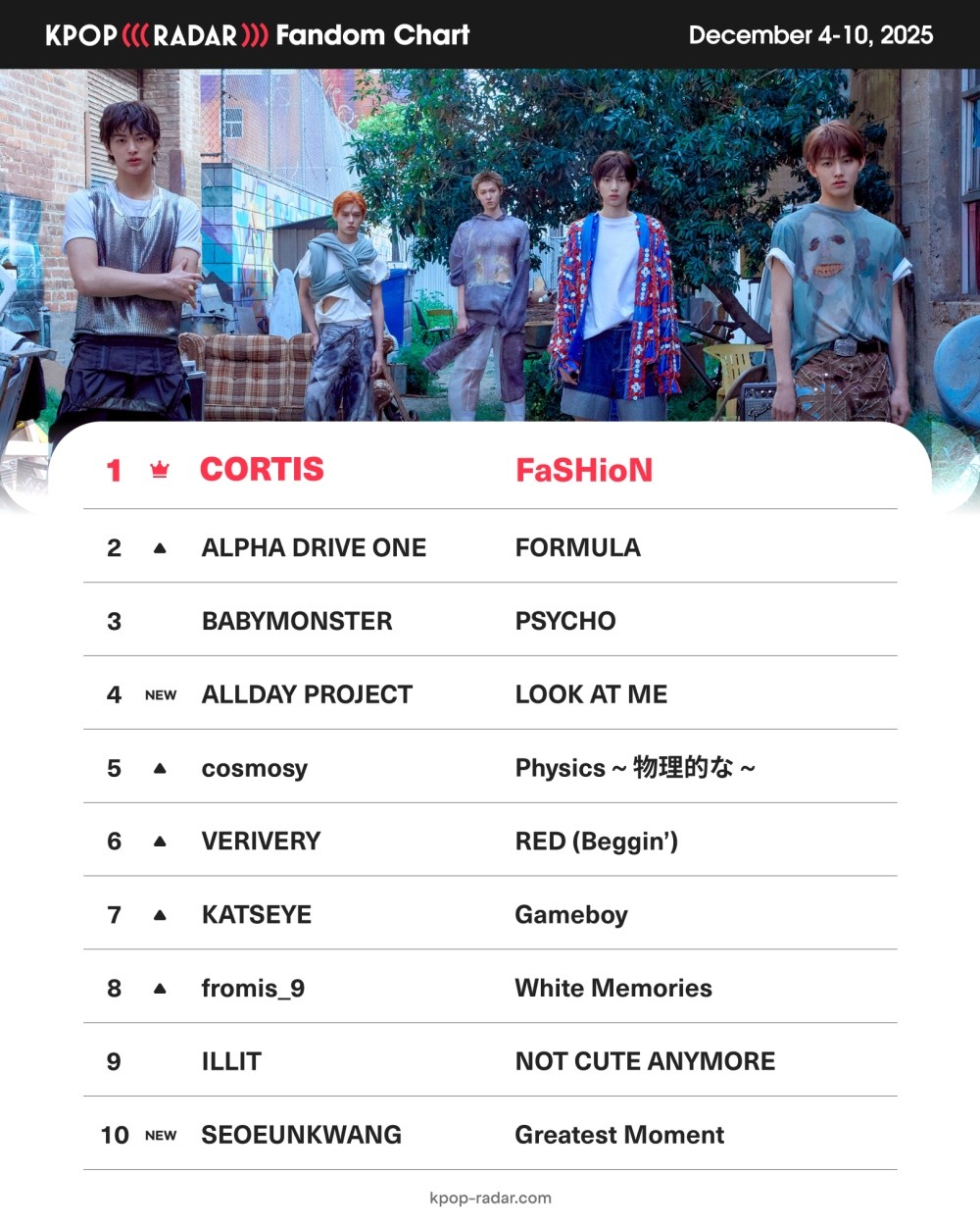 사진=스페이스오디티