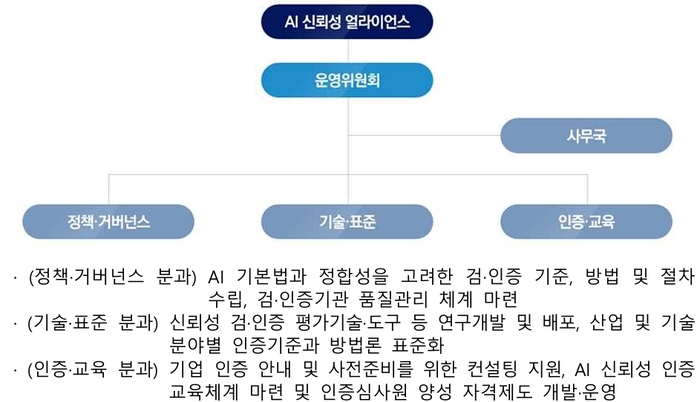 AI 신뢰성 얼라이언스 조직구성