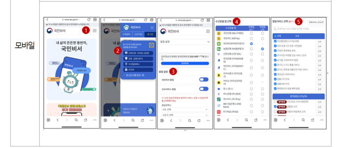 정부 대국민 소통 채널 '국민비서 구삐'내 '의료용 마약류 투약이력 안내' 신청 절차(자료=식품의약품안전처)