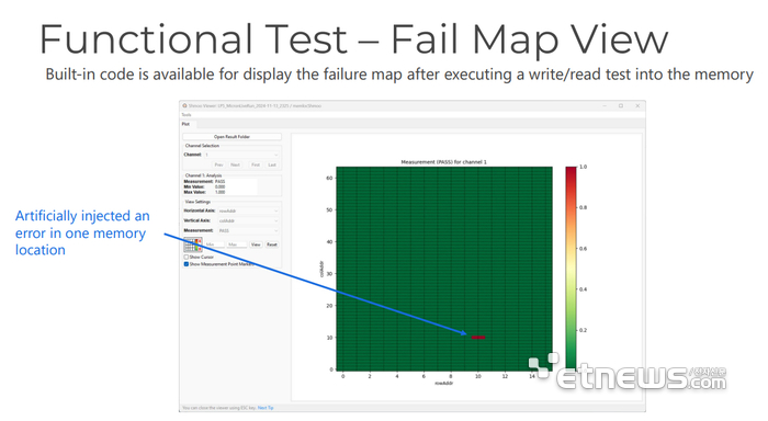 Functional Test _ Fail Map View.
