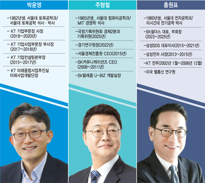 [이슈플러스] KT CEO 후보 집중탐구