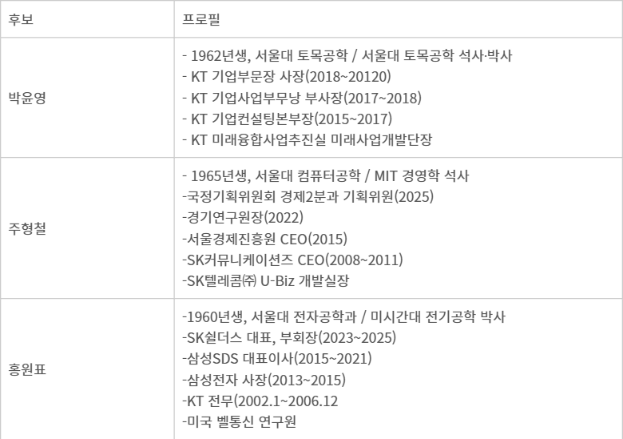 [이슈플러스] KT CEO 후보 집중탐구