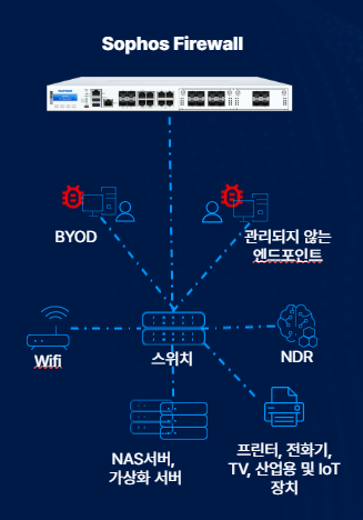 소포스, 국내 보안 시장 공략 위해 암호화 위협 대응 강화한 'NDR 에센셜' 출시