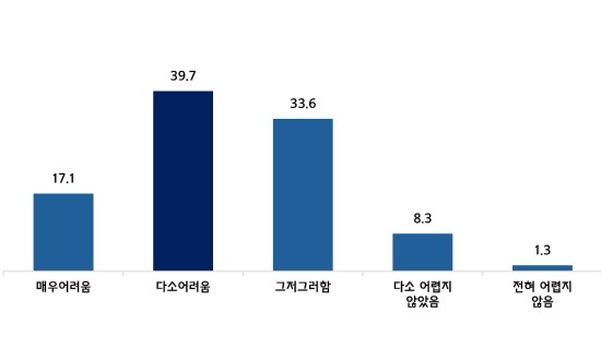 2025년 중소기업 경영환경 평가 〈출처:중소기업중앙회〉