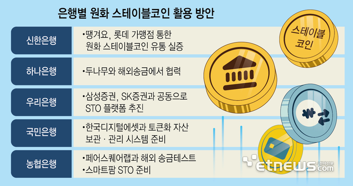 스테이블코인 '51% 룰' 논란 속 은행·빅테크 준비 끝