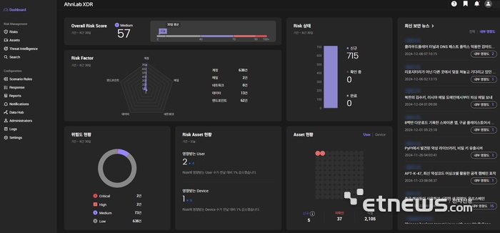 '안랩 XDR' 대시보드