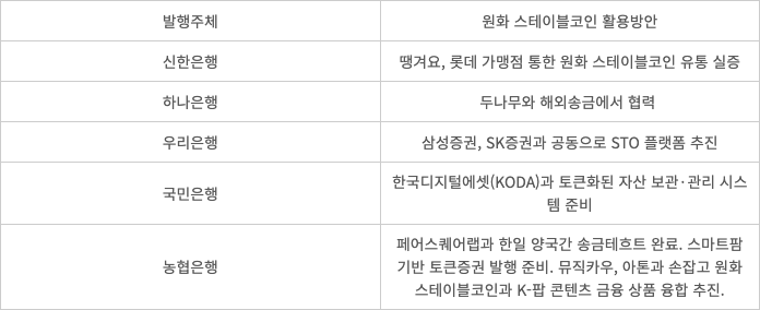 스테이블코인 '51% 룰' 논란 속 은행·빅테크 준비 끝