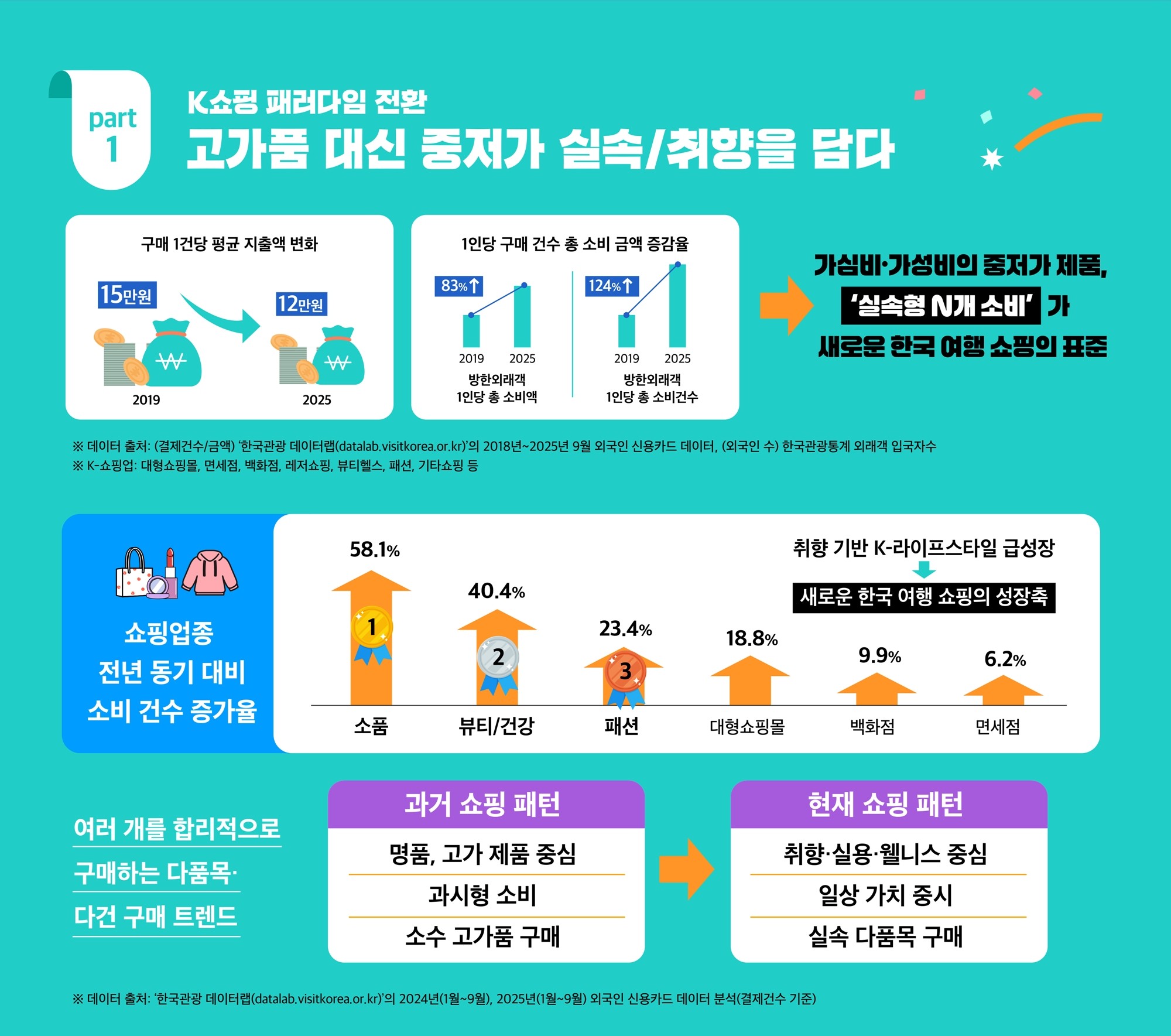 사진= 한국관광공사