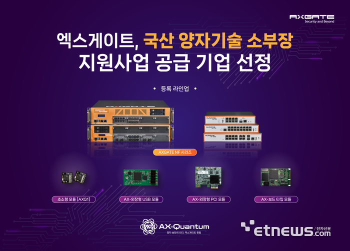 엑스게이트가 정부가 추진하는 '국산 양자 기술 소부장 보급 활용 지원 사업' 공급기업으로 선정됐다.