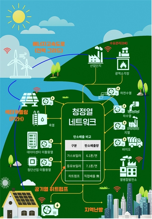 자료 출처 : 기후에너지환경부