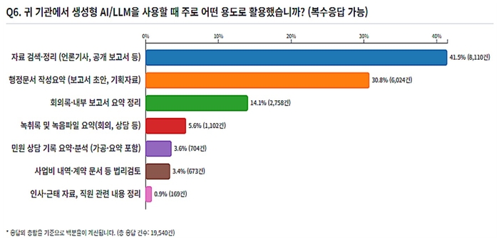 [네이버클라우드x공공AX]공공기관도 보안 해결한 'AI 회의록 시대' 연다