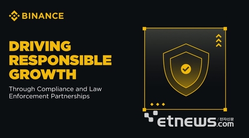 바이낸스 “100억달러 잠재적 사기 피해 예방…750만명 이용자 보호”