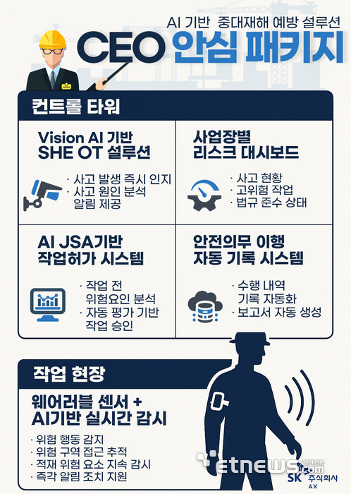 [사진= SK AX 제공]