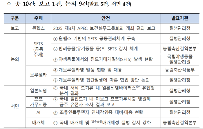 2025년 제2차 인수공통감염병 대책위원회 논의 안건(자료=질병관리청)