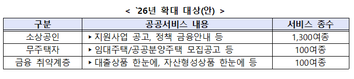 혜택알리미 범위 확대 계획. [자료= 행안부 제공]