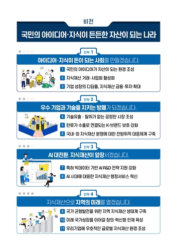 지식재산처, AI 핵심기술 확보 지원…K-브랜드 위조상품 대응 강화