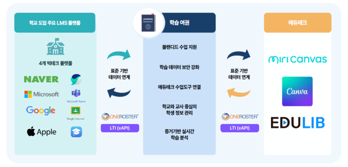 [에듀플러스]“공교육 AI 플랫폼에 빅테크 들어왔다…AIEP 두고 '교육 주권' 논쟁”