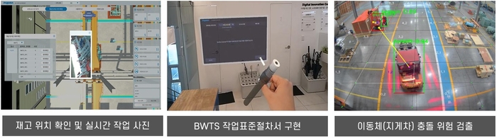 제조공정 혁신 서비스 4종의 주요 기능과 현장 검증 이미지
