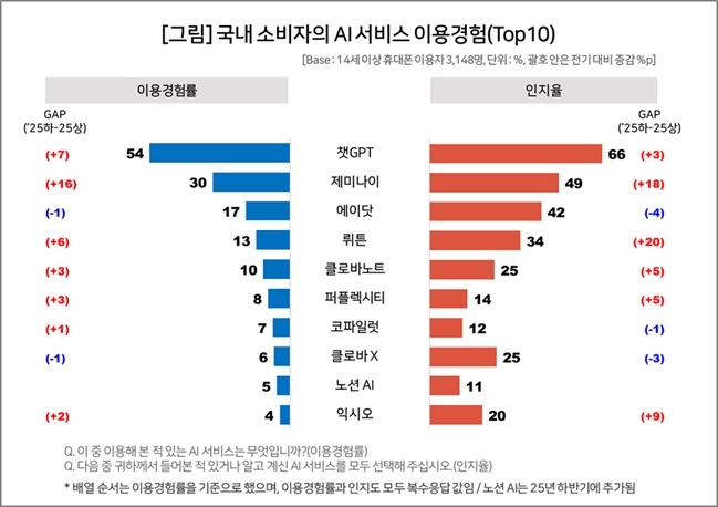 컨슈머인사이트〉
