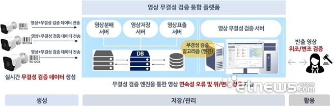 노웨어소프트, CCTV 보안영상 '전주기 무결성' 검증 기술 개발… 원본 진본성 입증 및 위변조 판별 강화