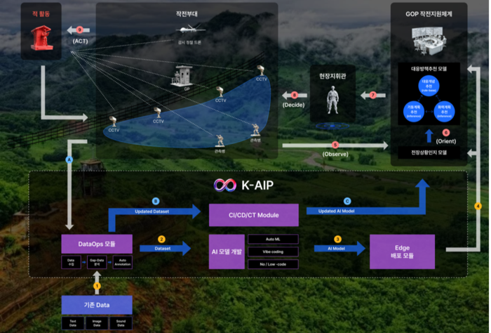 마키나락스, 국방 특화 AI로 GOP 작전 실시간 지원한다