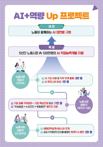 [자료:고용노동부]