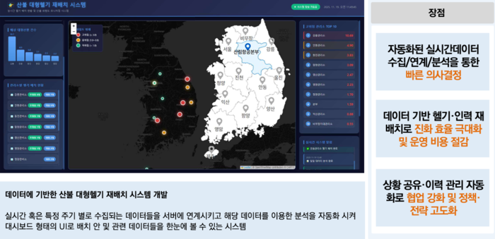 [데이터 문제해결은행]경진대회 대상-시선아이티