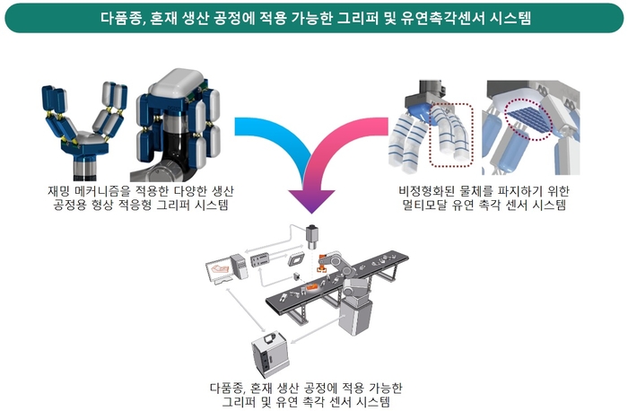 형상 적응형 그리퍼에 유연촉각센서를 탑재한 다품종 생산공정용 그리퍼 시스템