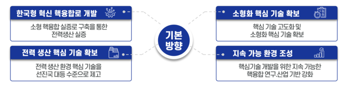 핵융합 핵심기술 개발 로드맵