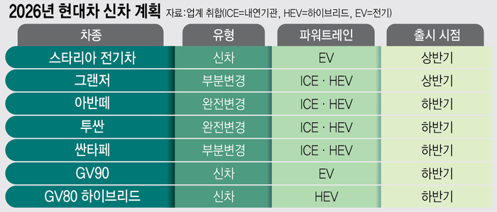 2026년 현대차 신차 계획