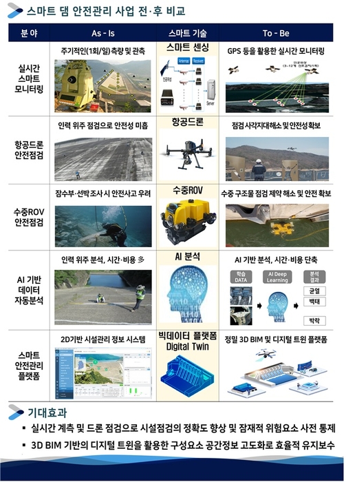 자료 출처 : 기후에너지환경부