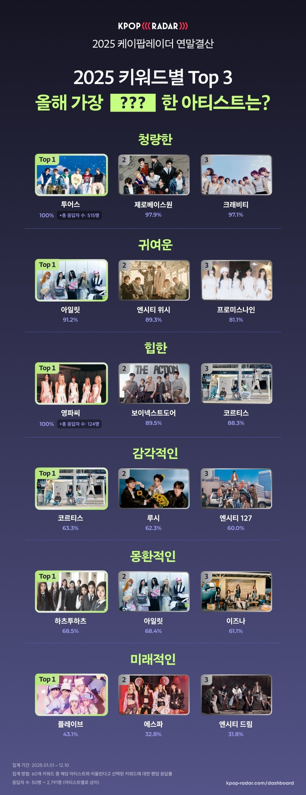 사진=스페이스오디티