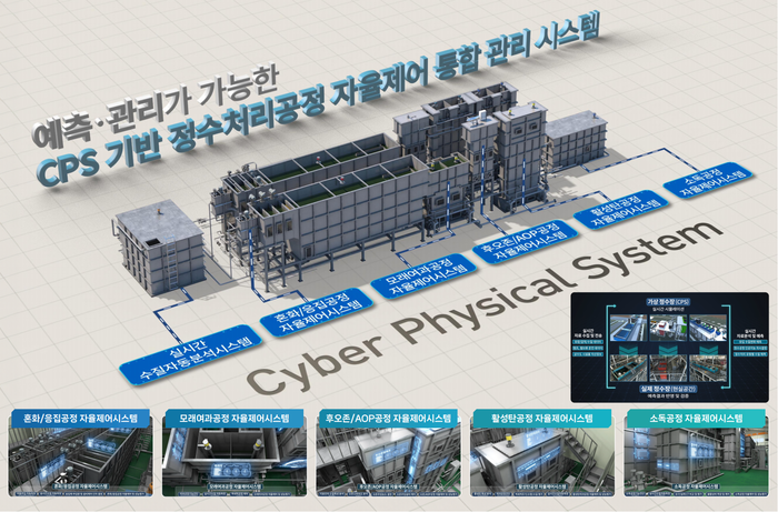 CPS기반 정수처리 자율제어 시스템 핵심 구성