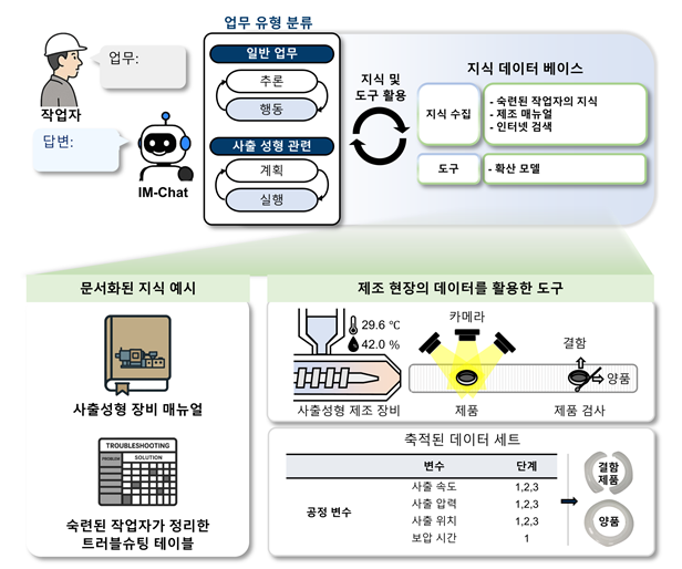 LLM 기반 다국어 지식전이 멀티에이전트 IM-Chat