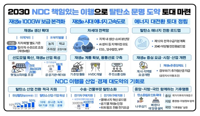 2026년 기후에너지환경부 주요업무 추진계획. 자료 출처 : 기후부