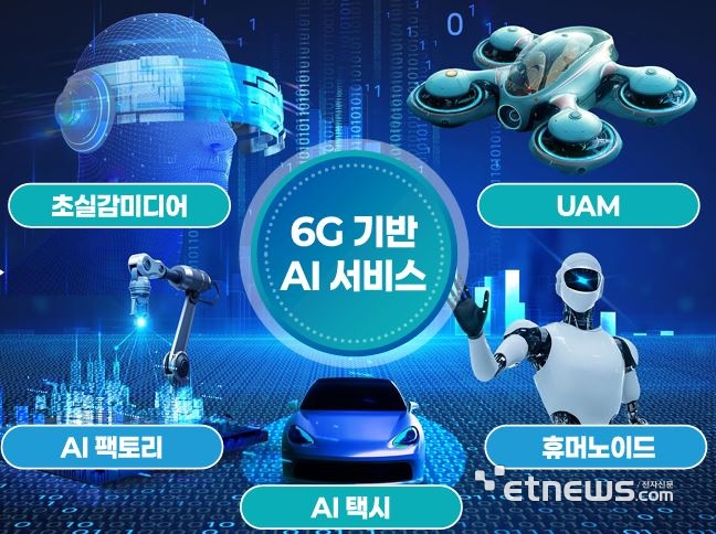 6G 기반 AI 서비스 전망(자료=정보통신기획평가원)