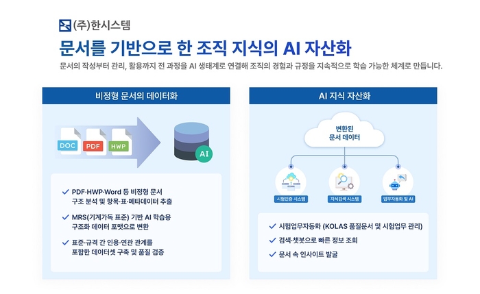 한시스템. 사진=한시스템