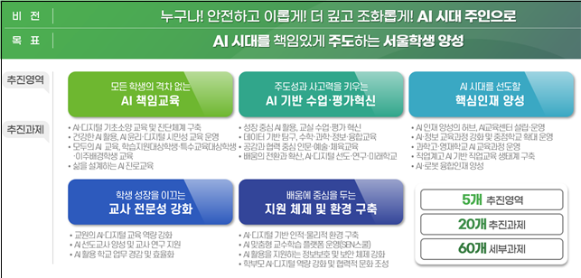 초중고 AI 교육 종합계획. (자료=서울시교육청)