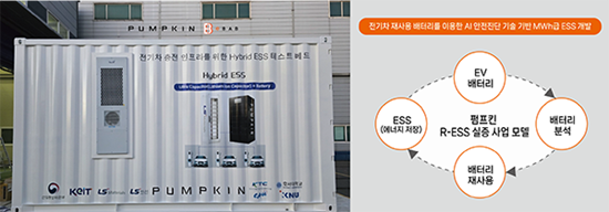 펌프킨 전기차 충전 인프라를 위한 Hybrid ESS. 사진=펌프킨
