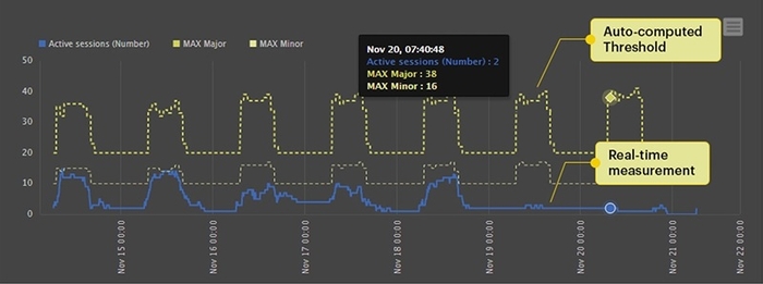 eG이노베이션스. 사진=eG이노베이션스