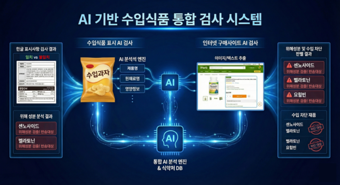 과기정통부-식약처 공공 AX 프로젝트 'AI 기반 수입식품 검사 솔루션' 개발 순항…“AI로 수입식품 안전 사각지대 해소”