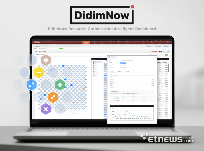 디딤365는 자사 CMP '디딤나우 콘솔'에 AI 기반 지능형 대시보드 탑재했다.
