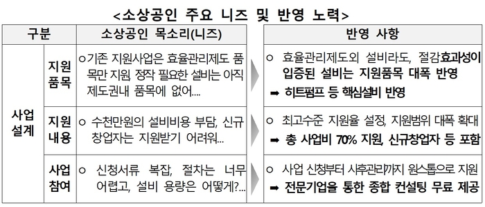 자료 출처 : 기후에너지환경부