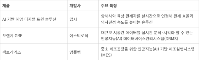 [신SW상품대상 12월 추천작]맵시·에스티로직·앰플랩